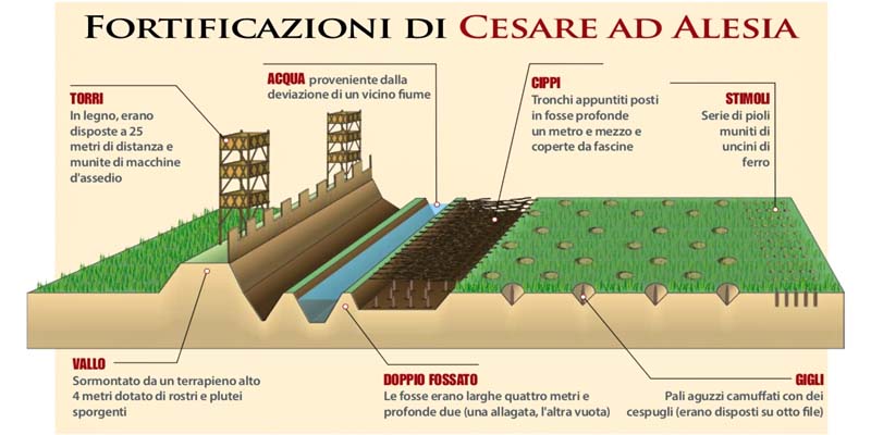 fortificazioni romane-7-800x400